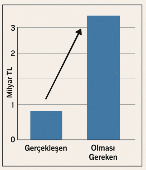 MGM Eurocontrol Gelirlerini Katlayabilir